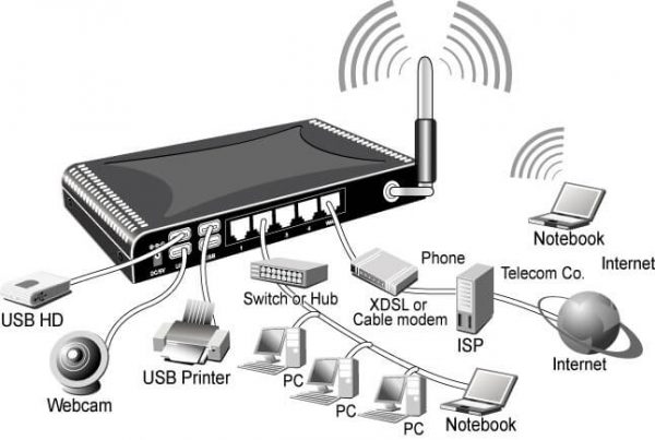 Secure router settings router-600x403